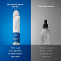 Be Bodywise Rosemary Hair Growth Serum Roll On 50 ml – 3% Rosemary, 3% Redensyl & 2% Anagain | DHT-Blocking Scalp Serum Boosts Oxygen Flow, Reduces Hair Fall | Paraben/Sulfate-Free | Women & Men