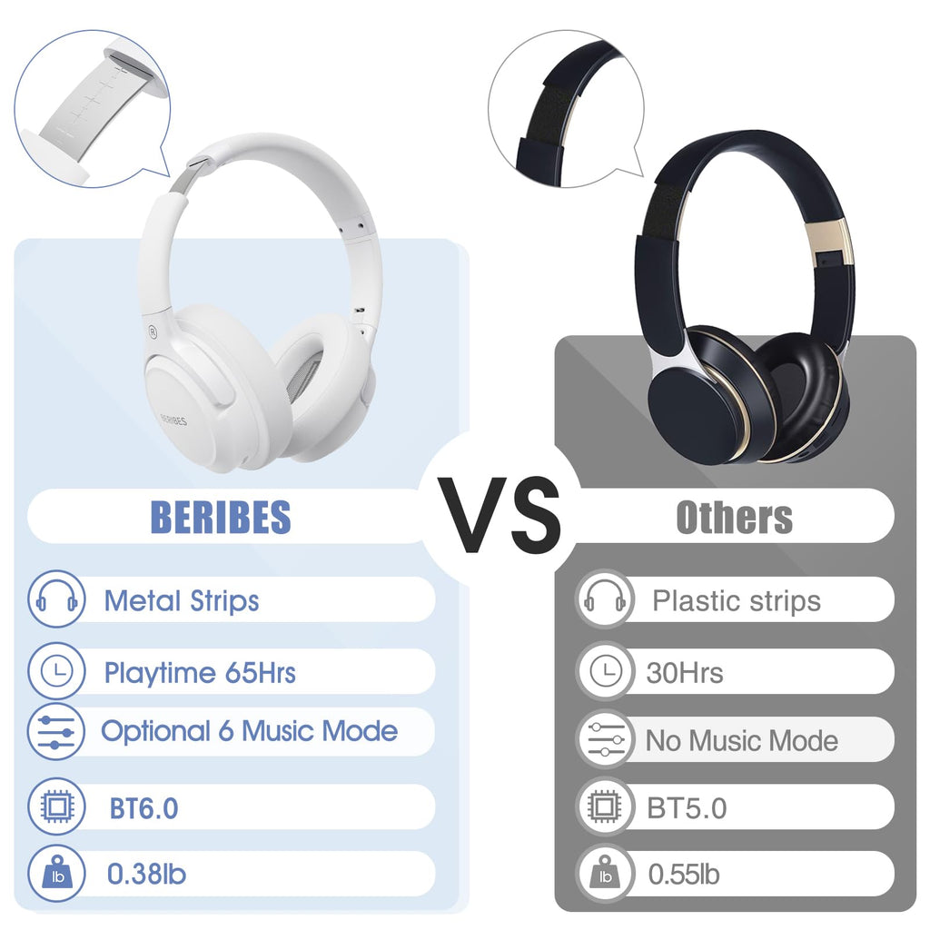 BERIBES Bluetooth Headphones Over Ear, 65H Playtime and 6 EQ Music Modes Wireless Headphones with Microphone, HiFi Stereo Foldable Lightweight Headsets, Deep Bass for Home Office Cellphone PC Ect.