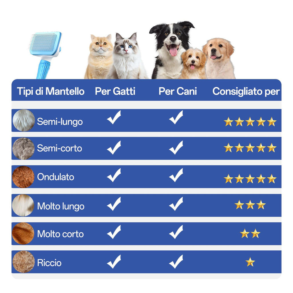 ACE2ACE Spazzola Gatto Cane Pelo Lungo e Corto, Autopulente Spazzola Morbida per Gatti e Cani, Cardatore per Cani Gatti, Brush per Barboncino,Golden Retriever,Labrador,Husky,Bulldog,Maltese, Blu