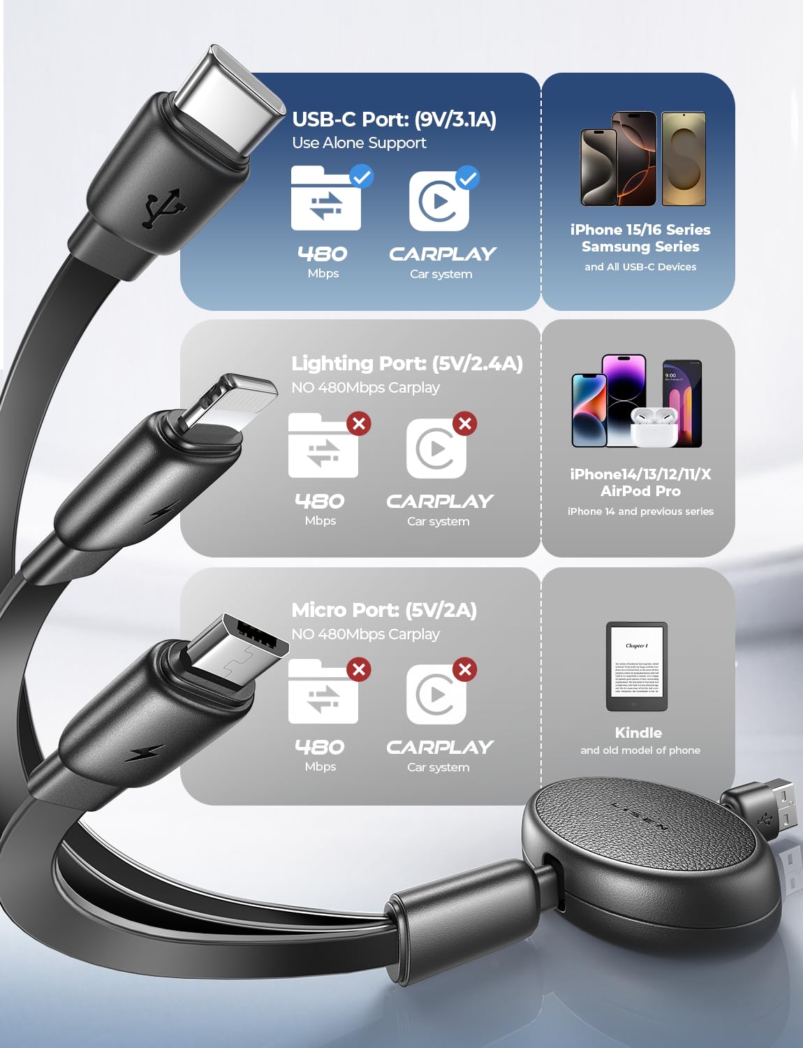 LISEN Multi Charging Cable, 3 in 1 Retractable Charging Cable, Retractable Car Charger with Type C/L/Micro USB Ports for iPhone 17 16 15 14 Pro/Samsung Galaxy S25/Kindle, Car Accessories for Women